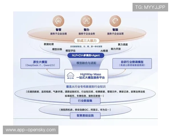 数据要素价值加速释放，训练与赛事数据成为核心资产