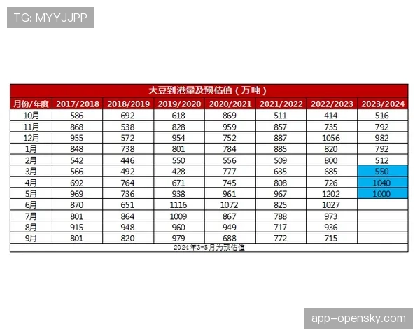 2025年全球反弹式美式橄榄球产量约8800万件，平均价格10美元-件